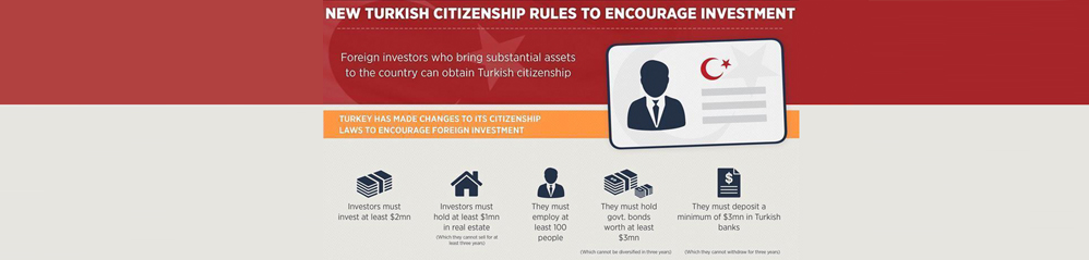 Turkish Citizenship by Investment Turkish Citizenship by Investment